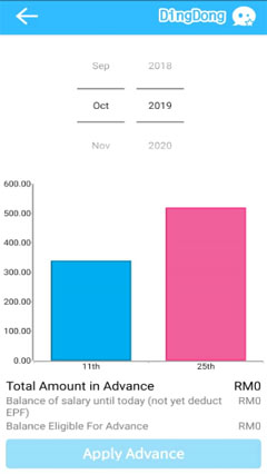 Yearly_Attendance_Chart